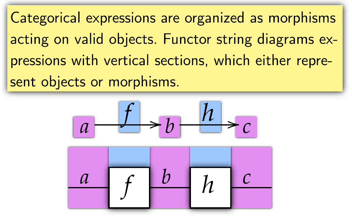 Preprints for Applied Category Theory Conference 2024