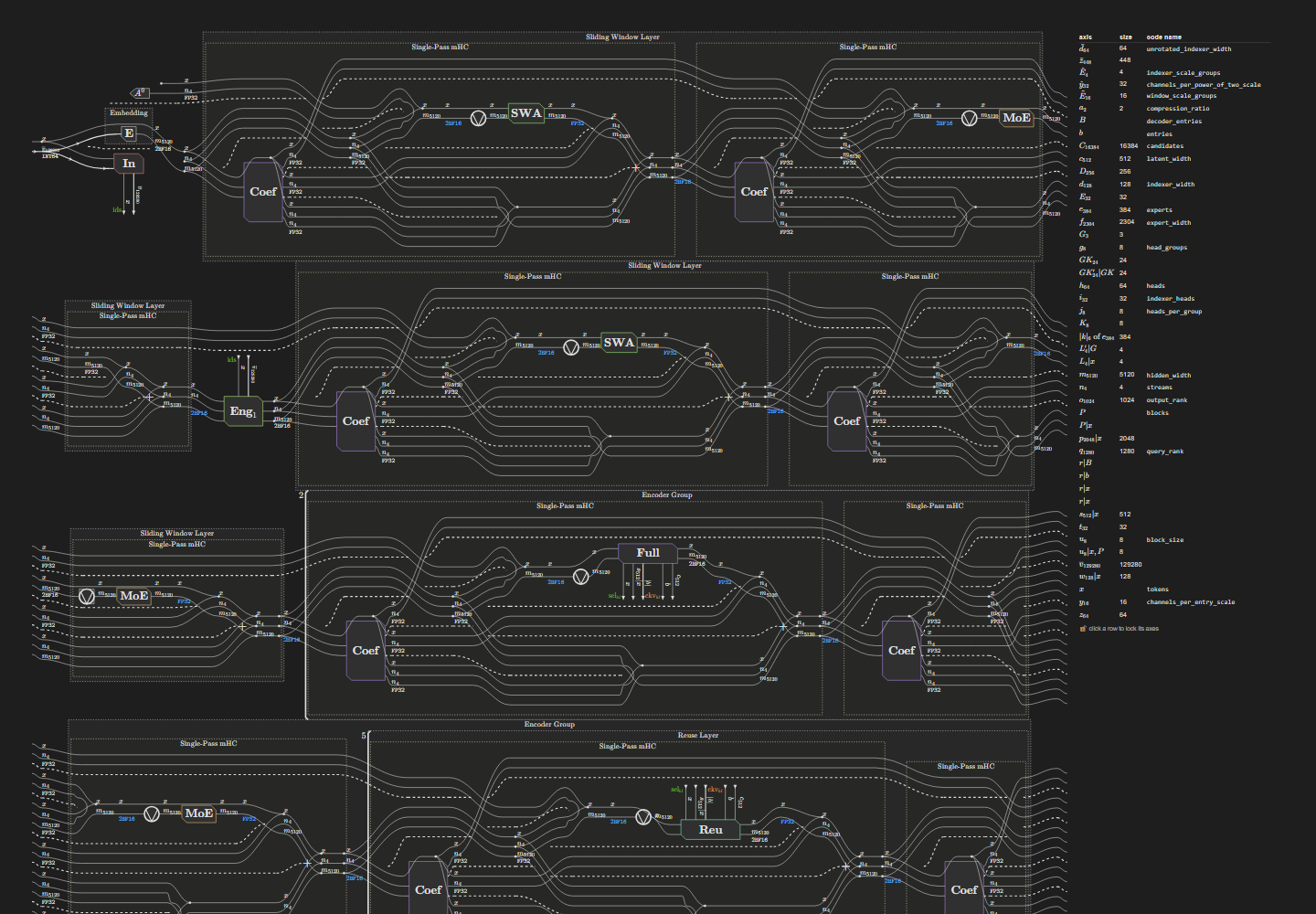 Preview of the DeepSeek neural circuit diagram